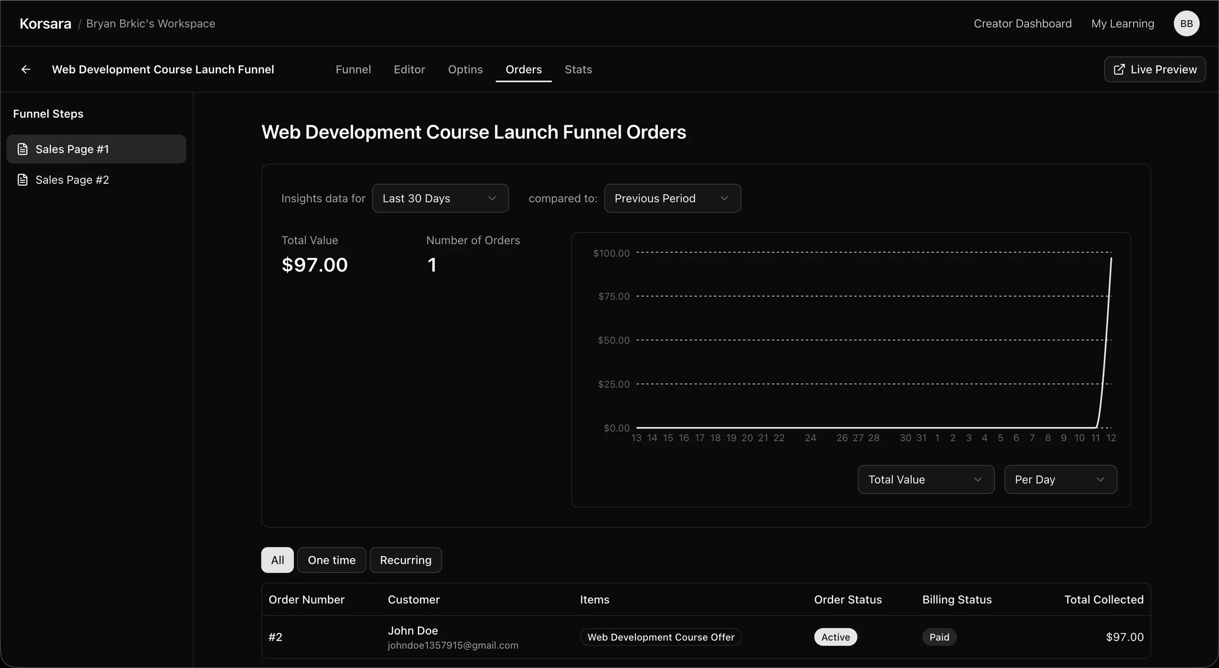 The orders tab of a Korsara sales funnel showing the individual order just placed.