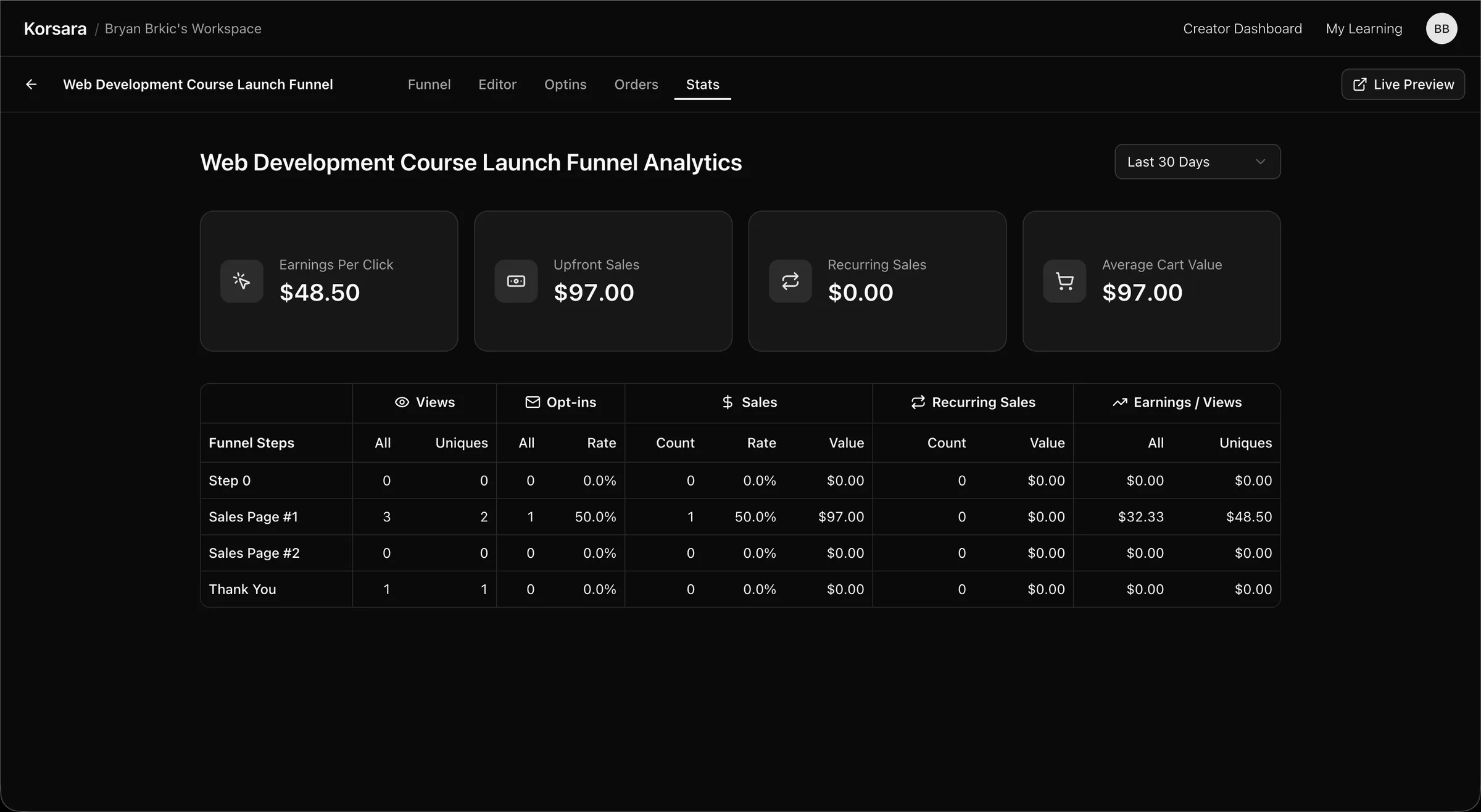 A sales funnel's stats tab showing earnings per click, upfront and recurring sales, average cart value, and a per-step breakdown of views, opt-ins, sales and earnings per view.